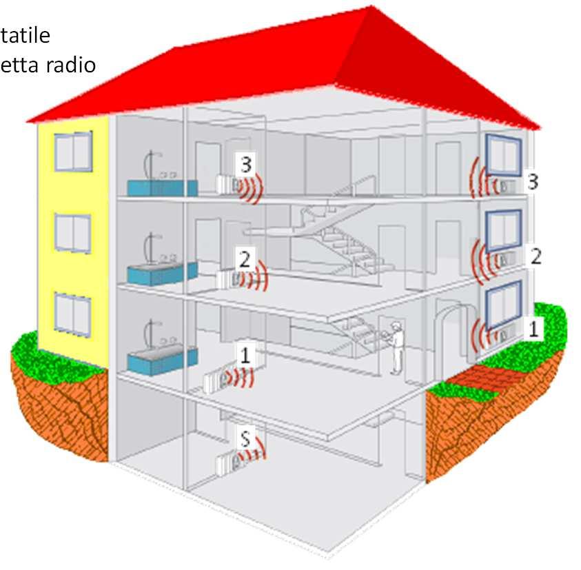 Ripartitore consumi termici RECUPERO DATI Il recupero dei dati viene effettuato direttamente dal vano scale senza la necessità di entrare nelle singole abitazioni.
