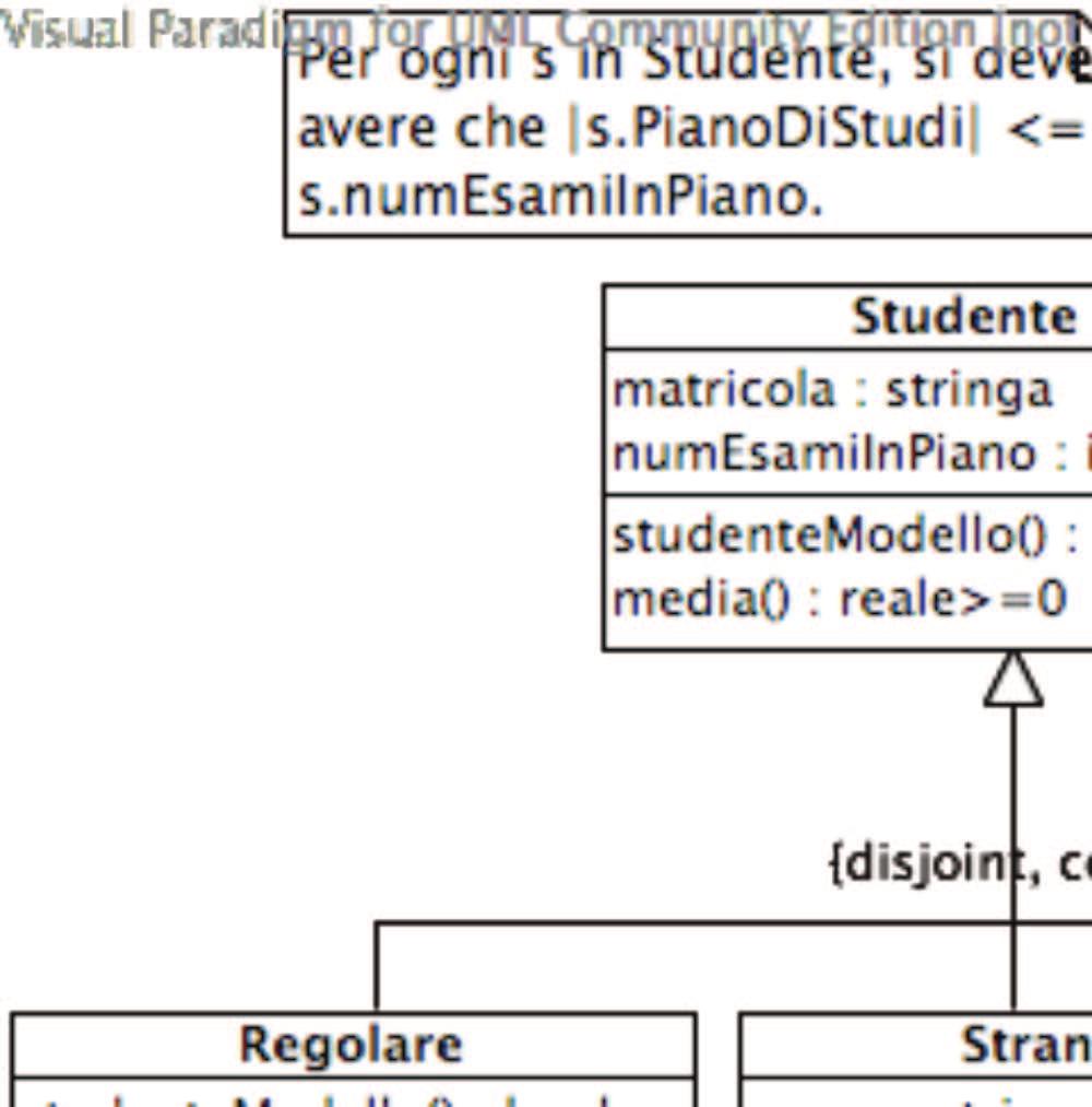 Diagramma delle classi T.