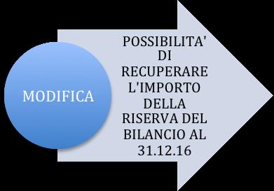 rmativa. Inoltre, l art. 7-quater, comma 4 del D.L. n. 193 del 2016 consente ai contribuenti che, seguendo la normativa precedente di cui all art.