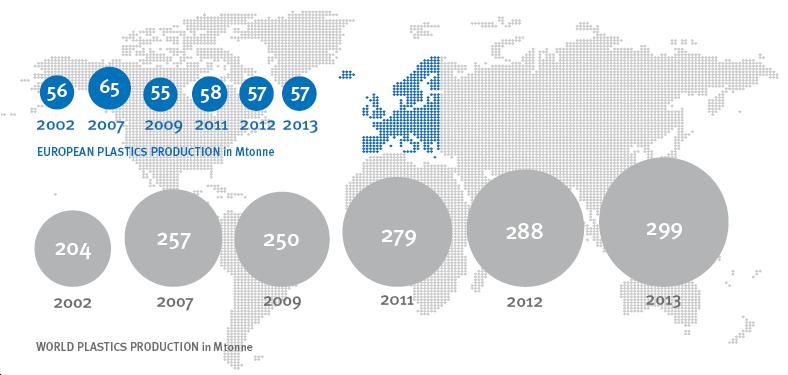 Produzione di materie plastiche World and European plastics production 2002-2013 Includes Plastics materials (thermoplastics