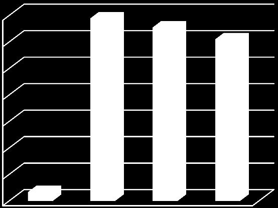 990.609,54 ; 30,69% IN PROGRAMMAZIONE 3.313.000,00 ; 1,67% BANDITE 68.911.258,38 ; 34,68% AGGIUDICATE 65.498.