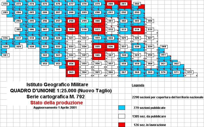 Stato della