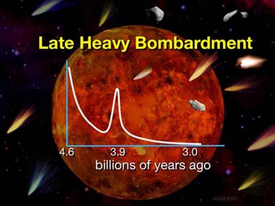The Late Heavy Bombardment (LHB: 3.