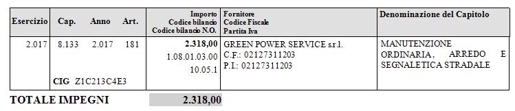 DETERMINA Per quanto in premessa, da considerarsi parte integrante della presente determinazione, 1.