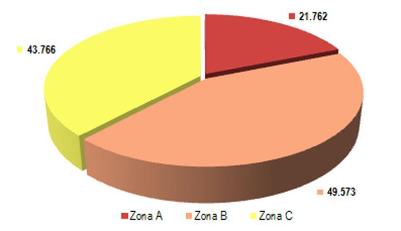 Figura 14 - Stima delle VOLUMETRIE ESISTENTI nelle zone di tutela del Piano di Rischio Aeroportuale