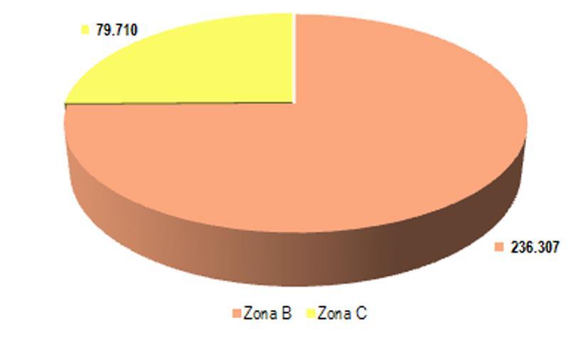 Figura 24 - Stima della VOLUMETRIA IN CORSO DI ATTUAZIONE PER FUNZIONI PREVALENTEMENTE NON RESIDENZIALI nelle zone di tutela dal Piano di