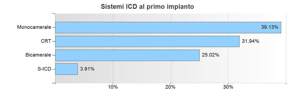 STATISTICA SVIZZERA SUI ICD 2017 15 Sistemi ICD Dettagli sistemi ICD utilizzati al primo