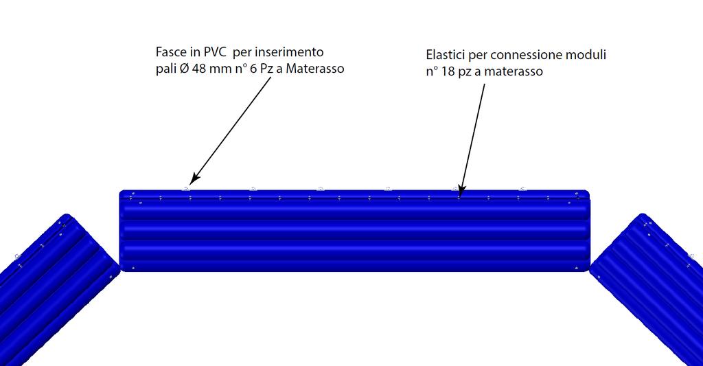 4) FASE DI MANTENIMENTO e GESTIONE Durante la fase in cui i materassi sono gonfi, tenere in considerazione lo SBALZO termico (in particolare nella tarda mattinata), e se necessario sgonfiare