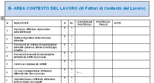 CHECK LIST ADATTATA CONTESTO LAVORO RIDIMENSIONATI (da 30 indicatori a 14) GLI