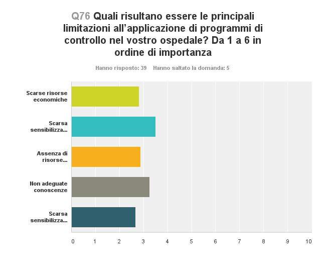 Nota interpretativa: il punteggio indica la media della