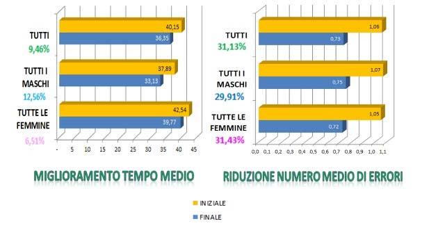 MONITORAGGIO DI