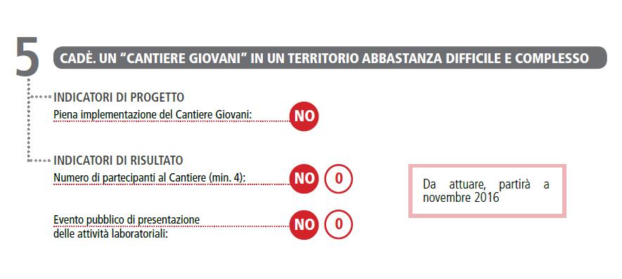 Monitoraggio di luglio 2016 Il Progetto si tradurrà in