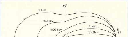 Diffusione Compton 3 hν Naturalmente, l