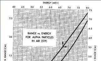 Stopping power e range 4 I
