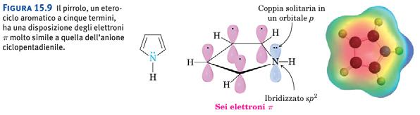 Esempi di nomenclatura di benzeni polisostituiti Alcuni importanti eterocicli aromatici I sostituenti sono elencati in ordine alfabetico I sistemi aromatici