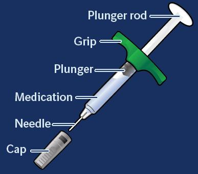 7. Istruzioni per l uso Le seguenti istruzioni spiegano come effettuare l iniezione sottocutanea di Cyltezo da soli utilizzando la siringa preriempita.