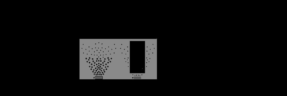 Tipologie membrane Configurazioni impiantistiche Modulo a lastre Configurazione