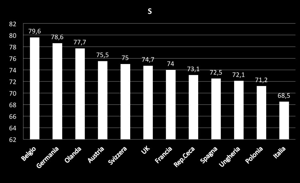 Capacità di risposta dei CE nel