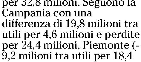 Quotidiano