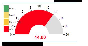 Trattamento WF Approvativo 1 Valutazione Asset - Minaccia (Impatto x Probabilità) 2 Valutazione Risorse (Ranking) Calcolo del rischio 3 Asset e Personale / Coefficienti Specifici 4 Coefficienti su