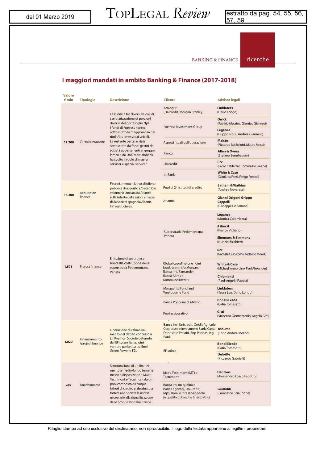 I maggiori mandati in ambito Banking & Finance (2017 2018) Valore mln Tipologia Descrizione Cliente Advisor legali 17.