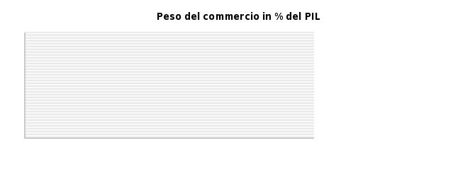 Prodotti alimentari Merce A = Prodotti alimentari Merce B = Prodotti dell'agricoltura, pesca e silvicoltura Merce C = Articoli in