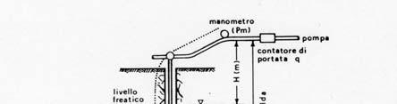 prof. Cornieo Corso di IDROGEOLOGI PPLICT prof.