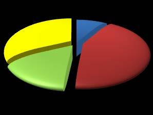 2 trimestre 2013 Pagina 14 Le professioni pi favorite nel trimestre! I ( ), -,. N 2, 4 ( ), 4 :! V 12 - ( h 62% ): u h,,,, p qu z pu z g z, z - z ; h 2 f f :, z b u.