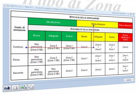 AraGasPlus consente di stimare gli effetti prevedibili delle esplosioni attraverso il Metodo TNT equivalente (metodo del Tritolo Equivalente (TNTeq).