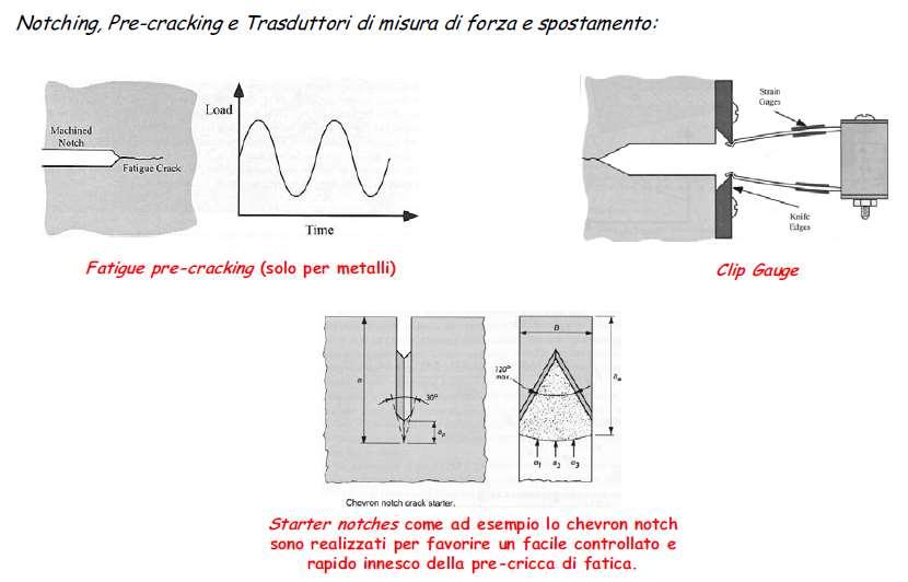 Determinazione della tenacità a frattura NORME DI RIFERIMENTO ASTM E 399-90: Standard Test Methods for Plane-Strain Fracture Toughness of Metallic