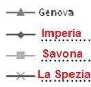 D21 A D22 B C No, perché Sono corrette tutte le risposte che fanno riferimento, anche implicitamente, al fatto che il voto di laurea non può essere minore di 93.