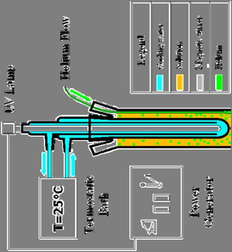 Apparecchiature e procedure sperimentali Aldrich (anatasio