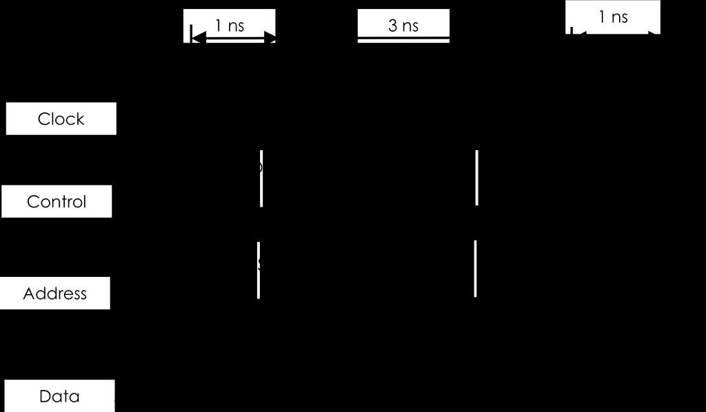 ESERCIZIO 1 1. IR = 1GHz /(5 cicli / istr) = 2 x 10 8 istruzioni/s.