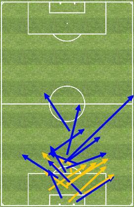 4 - ONANA (P) Passaggi Pos / Totali / Lanci Pos / Totali / Rinvii di Mano / Rinvii 8/33 Uscite Alte / Uscite /7 Parate Parate di Mano Interventi Decisivi Pos / Neg / 3 - VELTMAN (D) Duelli vinti /