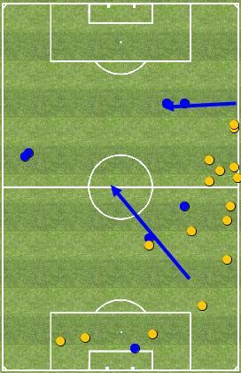 Totali /8 Falli Fatti / Subiti /3 Palle Recuperate / Offensive 4/3 Palle Perse 6 Interventi Decisivi Pos / Neg / Passaggi Chiave / Cross 8/ Tiri in Porta / Tiri / 36 - DE LIGT (D) Duelli vinti /