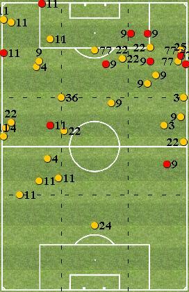 RIUSCITI / TOTALI 8/38 YOUNES 7 / /3 ZIYECH 6 /6 9 TRAORE' 5 / 4 RIEDEWALD 3 /3 77 NERES 3 /4 3 VELTMAN / 6/4 36 DE LIGT / 4 ONANA / / 3/58 3/67