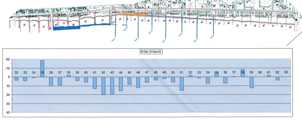 Fosso Frigido Fosso Magliano Fosso Poveromo Fiume Versilia Risultati dei monitoraggi (a cura del Dipartimento di Scienze della