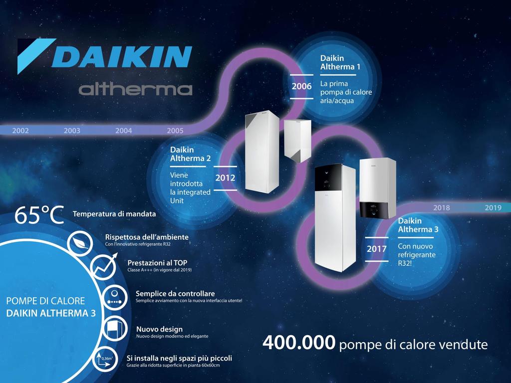 La nuova gamma Daikin Altherma 3