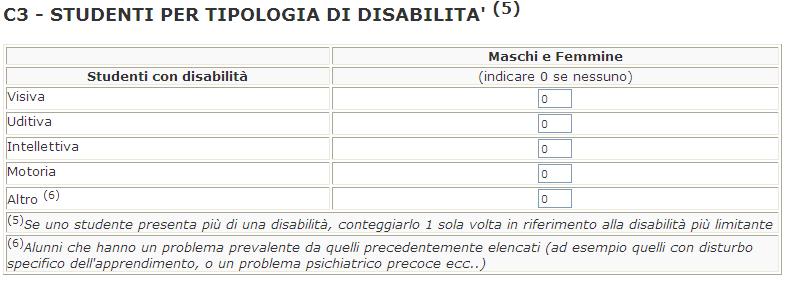 Il numero delle sezioni che contiene alunni diversamente abili non può essere superiore, né in totale né per anno di corso, al numero delle sezioni presenti nella scuola (sezione A).