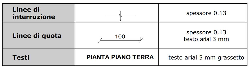 elaborato (linee di quota, tracce dei piani di sezione).