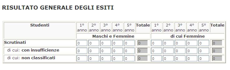 5.2 Suddivisione dell anno scolastico Entrando nella pagina di inserimento dei dati di rilevazione per le scuole secondarie di II grado, l utente dovrà indicare quale sia la suddivisone dell anno