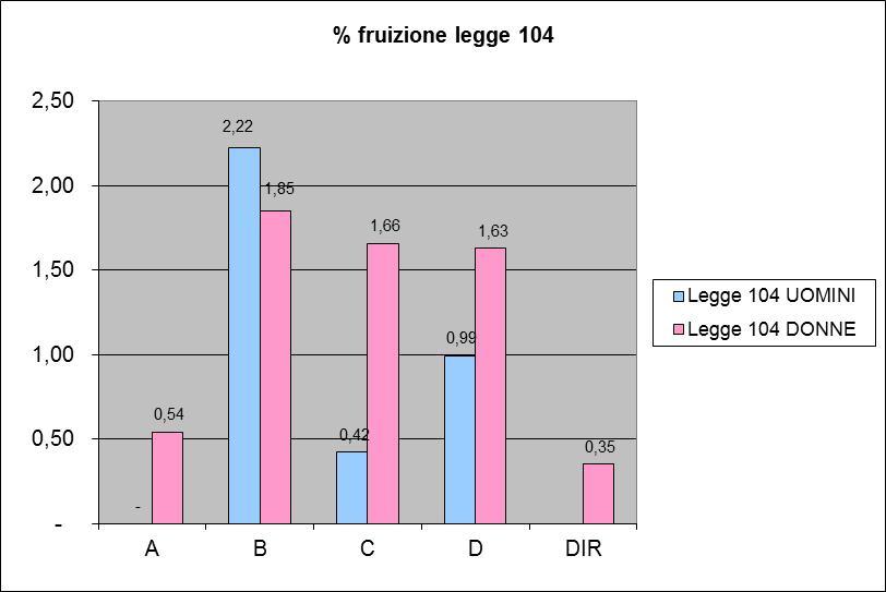 La stessa metodologia di calcolo è stata quindi poi utilizzata anche per i seguenti grafici, che si