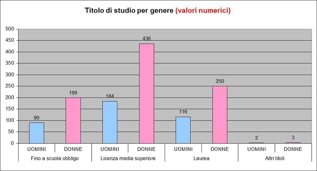 6. TITOLI DI STUDIO 6.