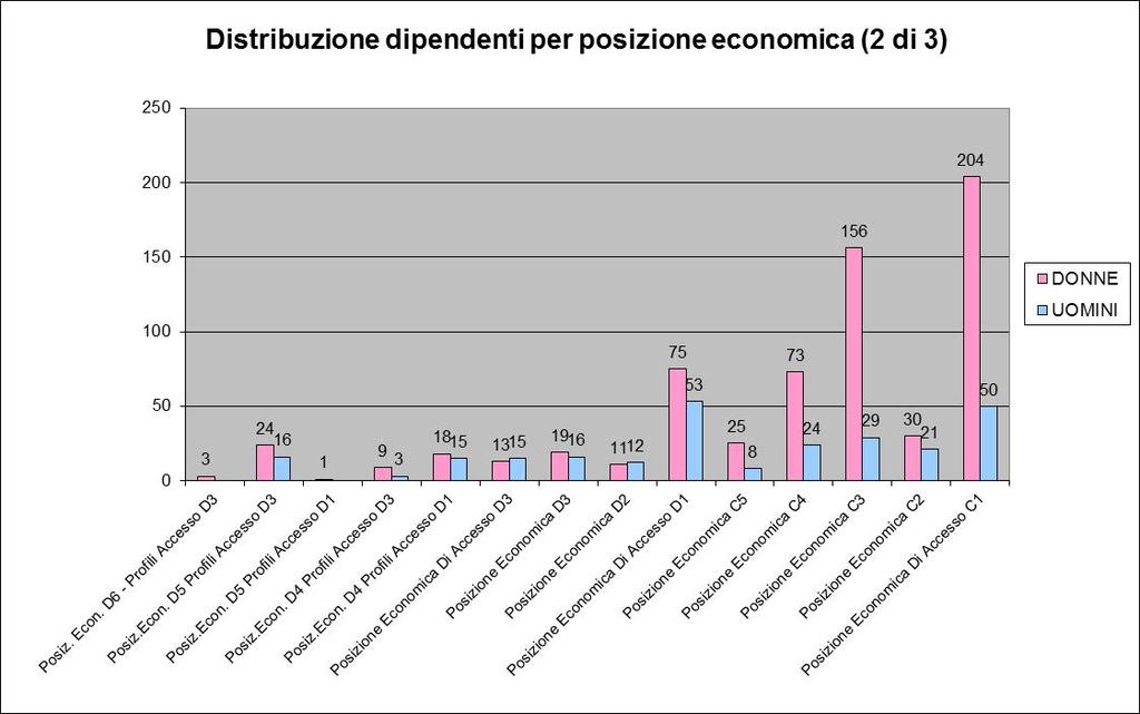 Grafico 8