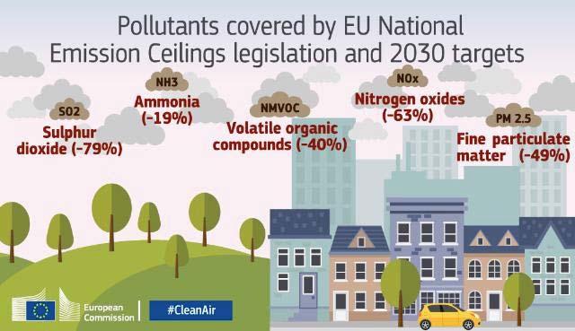 fin polveri Figura 5 - Impegni europei di riduzione delle emissioni al 2030 previsti nella nuova direttiva NEC Nuova direttiva sulla limitazione delle emissioni dei medi impianti di combustione