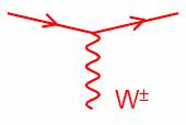 Riassumendo, la corrente carica debole e proporzionale a: La regola di Feynman per il vertice W ± e : Dove g W e la costante di
