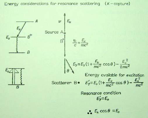 Schema 1) :The Fluorescence Requirement Schema 2): ΔΕ da effetto Doppler E K =