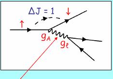 Correnti Cariche Correnti Cariche Transizioni di Fermi : la direzione dello spin dei fermioni rimane inalterata ( come vedremo sono transizioni che avvengono attraverso un accoppiamento di tipo