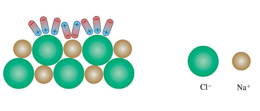 Solido ionico in solvente polare (H2O) Il processo avviene mediante la solubilizzazione e la