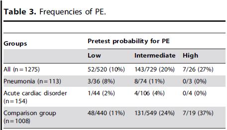EP & pneumonia/bpco Rohacek M, et al.